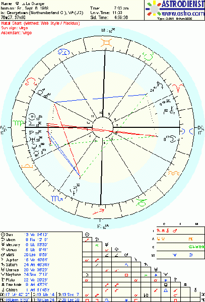 File:LuLuchart.gif
